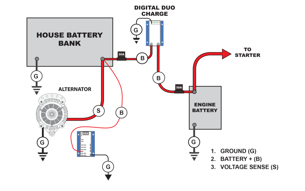 Balmar Digital Duo Charge DDC-12/24